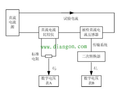 直流电流传感器基本误差检定方法 直流电流传感器基本误差检定方法