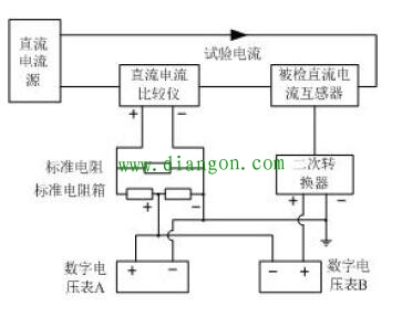 直流电流传感器基本误差检定方法 直流电流传感器基本误差检定方法