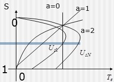 转差功率损耗分析 转差功率损耗分析