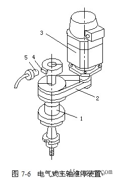 数控机床的主运动部件