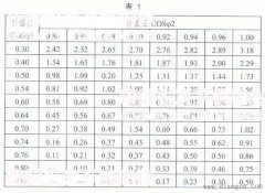 电力补偿电容器