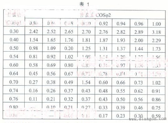 电力补偿电容器