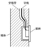 电工电线布线方法_家装电线布线标准_家装电线安装方法_明线暗线的布线方法