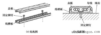 电工电线布线方法_家装电线布线标准_家装电线安装方法_明线暗线的布线方法