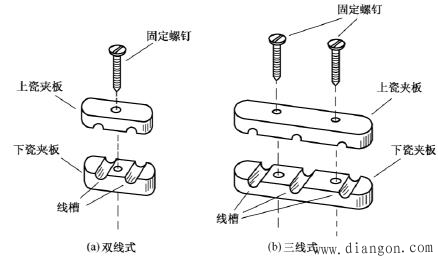 电工电线布线方法_家装电线布线标准_家装电线安装方法_明线暗线的布线方法