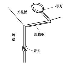 电工电线布线方法_家装电线布线标准_家装电线安装方法_明线暗线的布线方法
