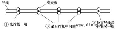 电工电线布线方法_家装电线布线标准_家装电线安装方法_明线暗线的布线方法