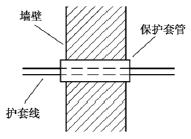 电工电线布线方法_家装电线布线标准_家装电线安装方法_明线暗线的布线方法
