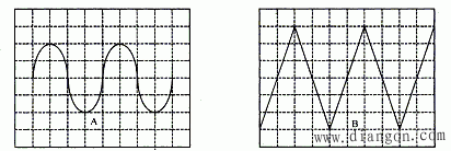 电压的测量方法
