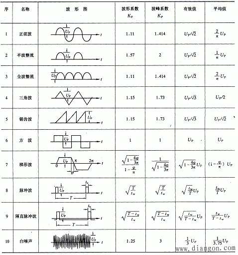 电压的测量方法