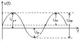 电压的测量方法