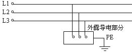 低压系统接地制式的分类