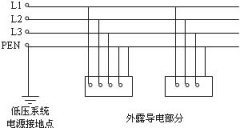 低压系统接地制式的分类