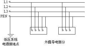 低压系统接地制式的分类