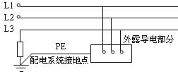低压系统接地制式的分类