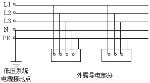 低压系统接地制式的分类