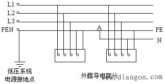 低压系统接地制式的分类