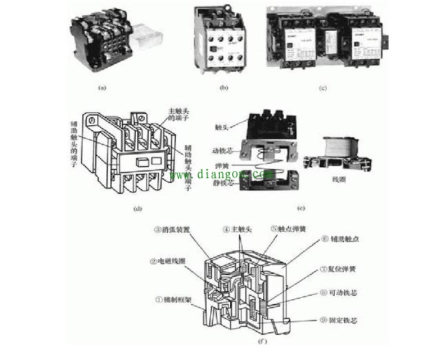 交流接触器原理图和实物接线方法