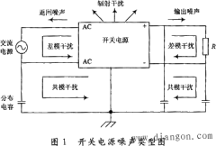 开关电源引起电磁兼容性的原因