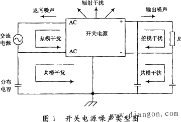 开关电源引起电磁兼容性的原因