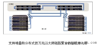 万兆以太网部署的十个注意事项 万兆以太网部署的十个注意事项