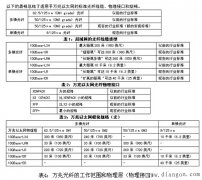 万兆以太网部署的十个注意事项