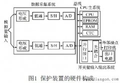 微机继电保护装置和综合自动化系统的组成及应用