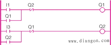 PLC梯形图的编程技巧与方法