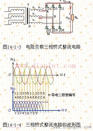 三相整流原理 三相整流原理