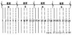 电动机绕组展开图的画法