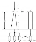 建筑物过电压的防护措施