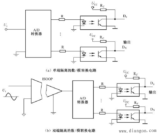 PLC控制系统输入/输出回路的隔离技术