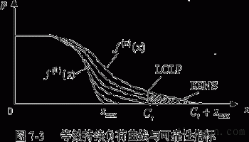 电力系统的随机生产模型
