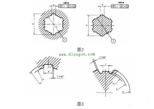 电机常见的4种轴伸型式