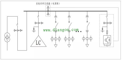 如何看懂系统图中的电能质量电气图?看这篇文章就对了! 如何看懂系统图中的电能质量电气图?看这篇文章就对了!