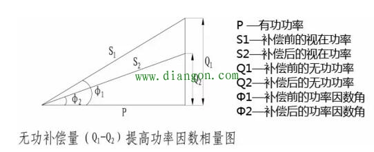 如何看懂系统图中的电能质量电气图?看这篇文章就对了! 如何看懂系统图中的电能质量电气图?看这篇文章就对了!
