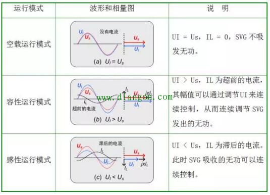 如何看懂系统图中的电能质量电气图?看这篇文章就对了! 如何看懂系统图中的电能质量电气图?看这篇文章就对了!