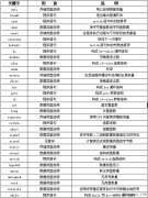 C51语言的标识符和关键字