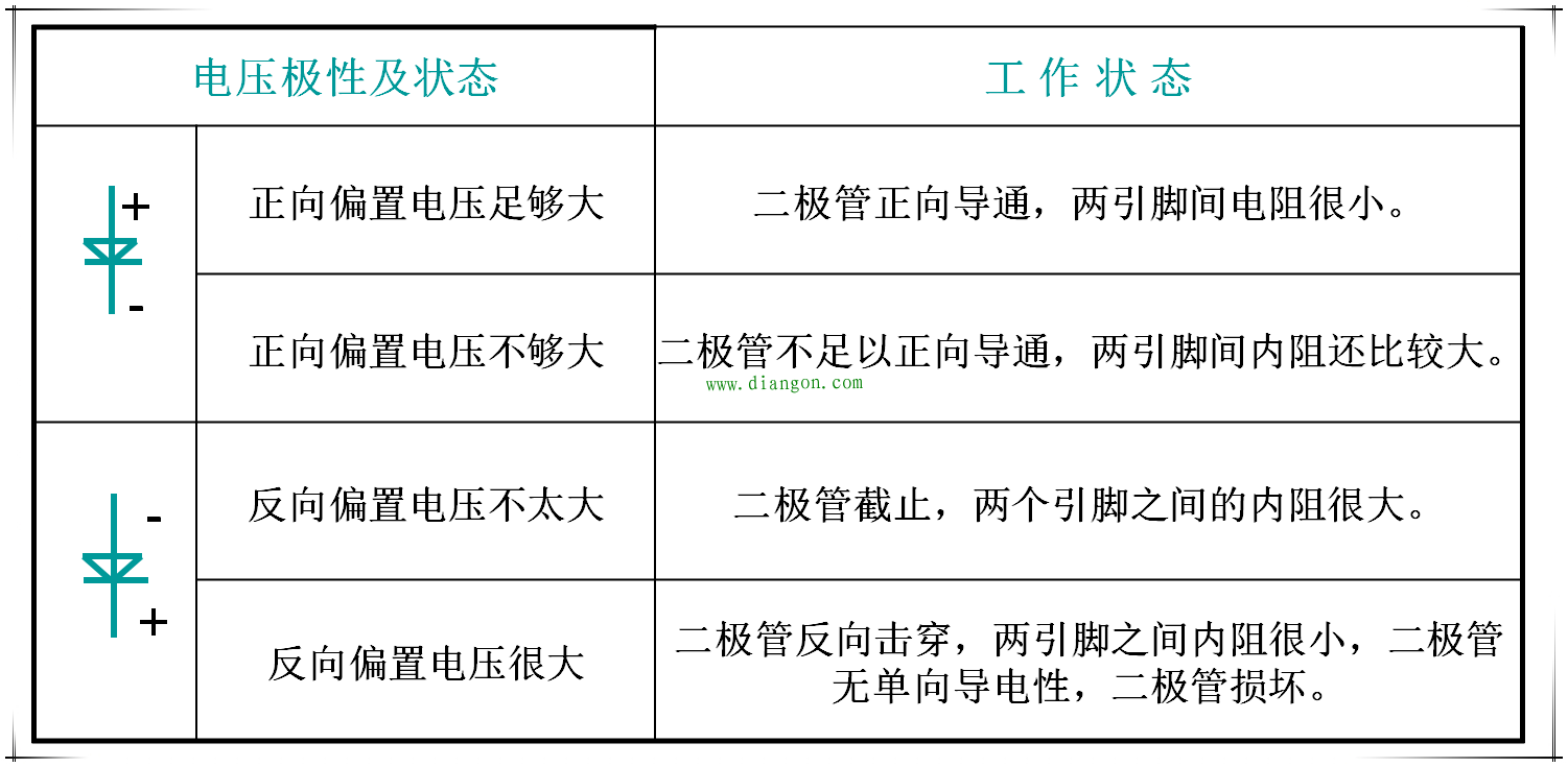 二极管导通和截止工作状态判断方法