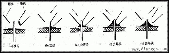 电烙铁及其使用方法 电烙铁及其使用方法