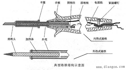 电烙铁及其使用方法 电烙铁及其使用方法
