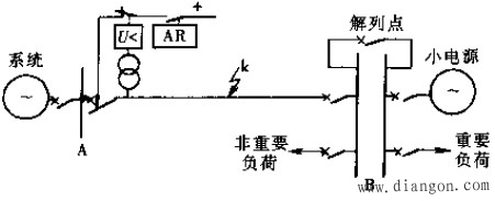 双侧电源送电线路重合闸的主要工作方式