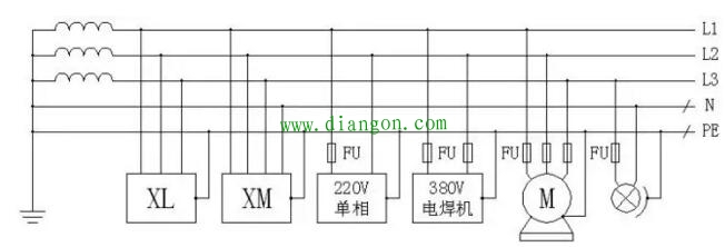 电力tn-c-s接地系统的应用