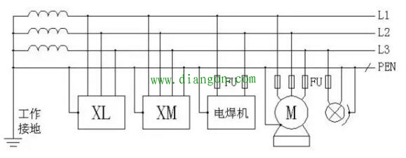 电力tn-c-s接地系统的应用