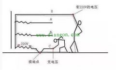 接地电网中造成零线带电故障原因大揭秘