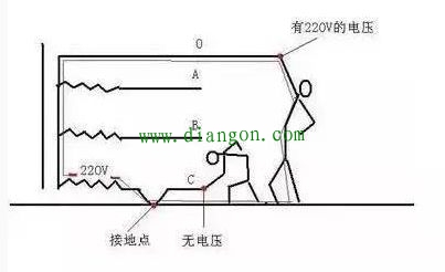 接地电网中造成零线带电故障原因大揭秘 接地电网中造成零线带电故障原因大揭秘