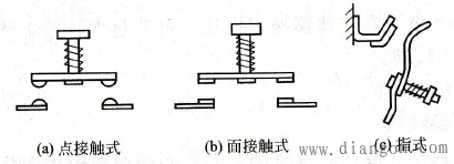 什么是低压电器触头系统？触头系统的作用和结构