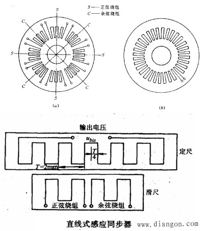 感应同步器的构造