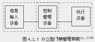 门禁管理系统结构图