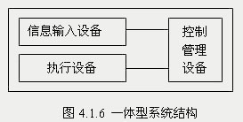 门禁管理系统结构图
